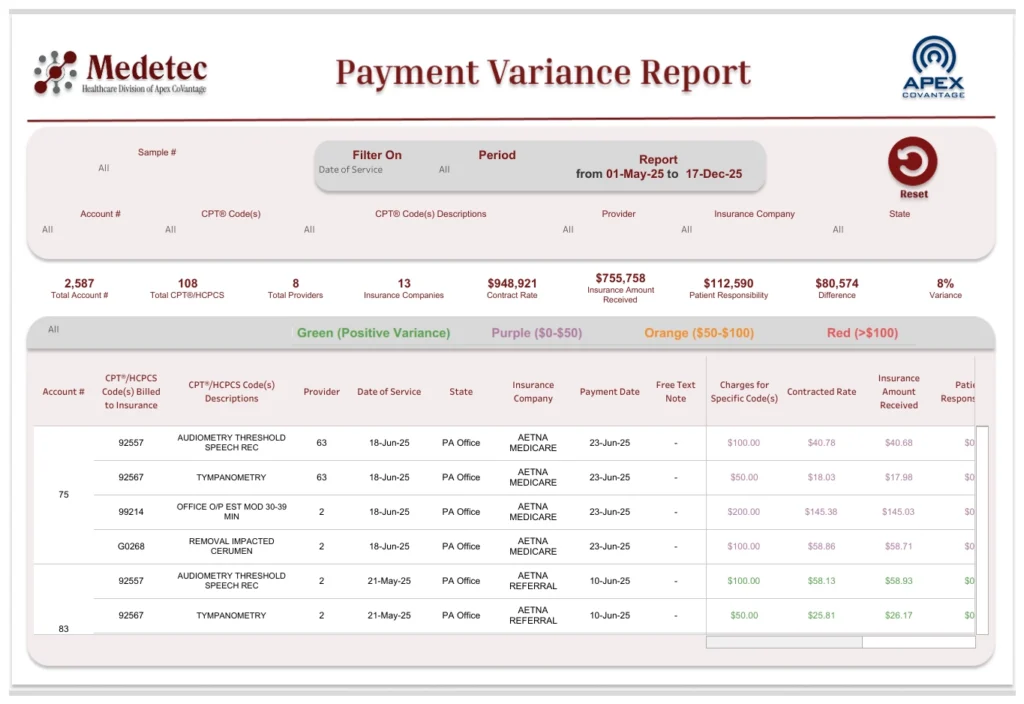 Payment Variation Report Image